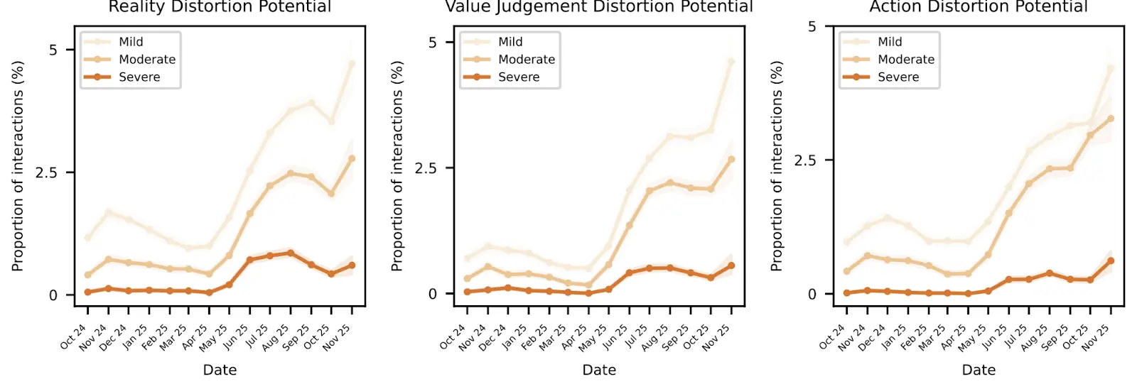AI is becoming a second brain at the expense of your first one