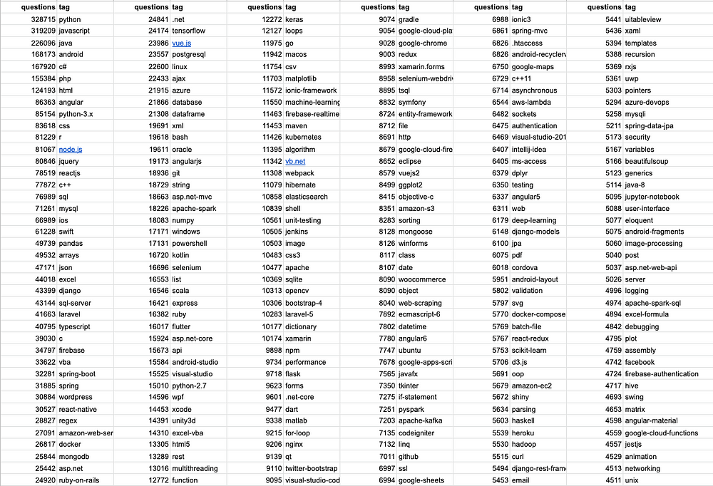 node.js - What's the difference between Interceptor vs Middleware vs Filter  in Nest.js? - Stack Overflow