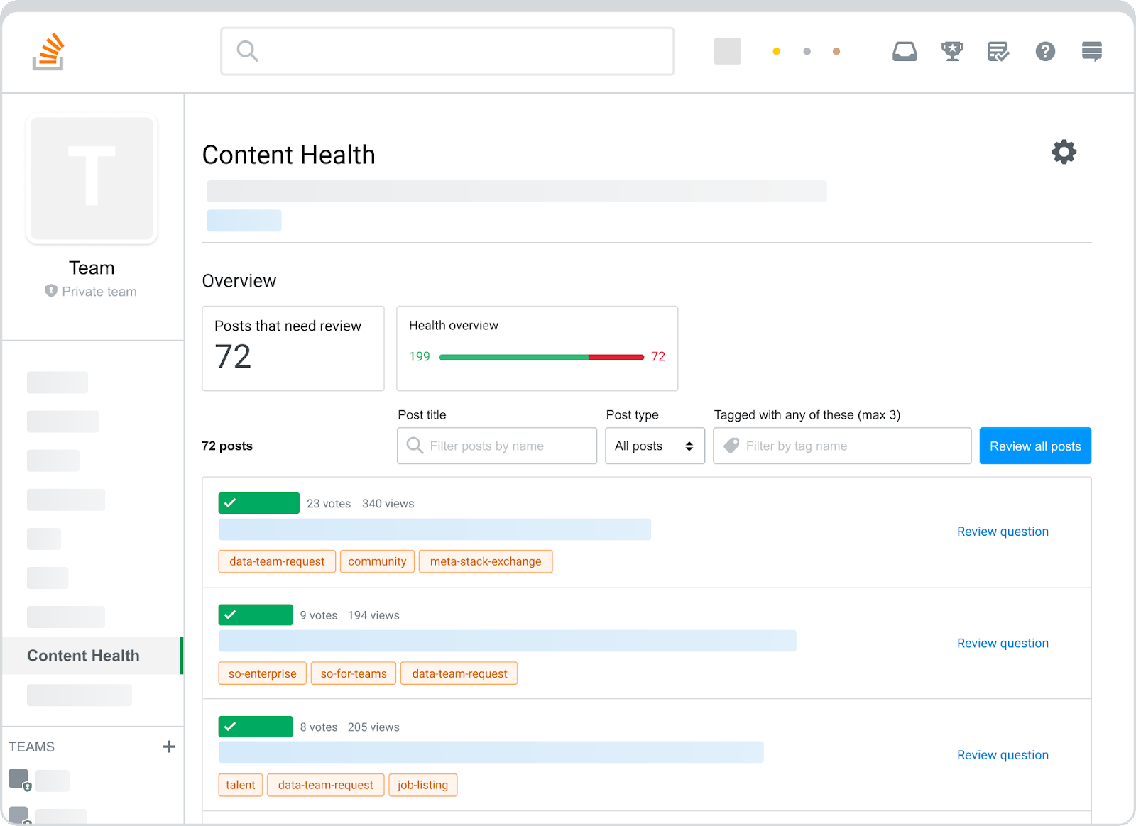 Screenshot of the Content health page that shows the posts that need review. 