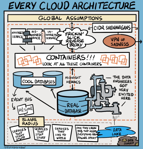 Perimeter-Less Data Center: A Look at Security, Automation, and Robotics in  Digital Infrastructure 