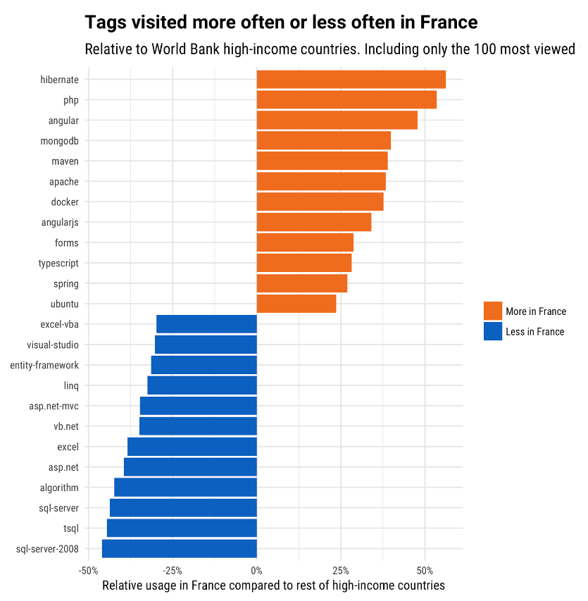 france tags