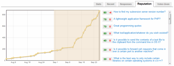 reputation-graph