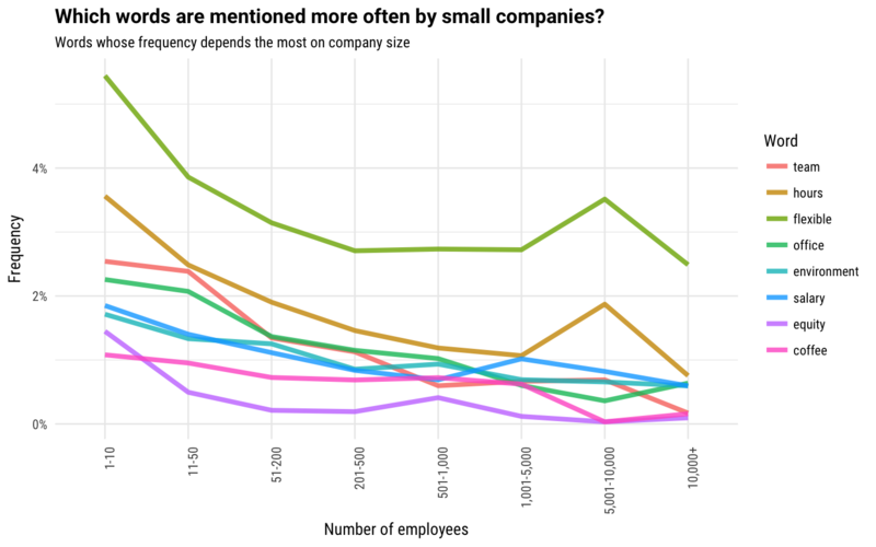 small company benefits