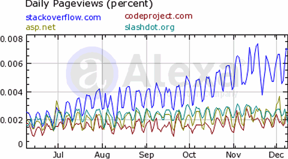 daily-pageviews-alexa-graph