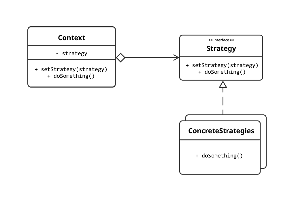 how does c# solve real world problems