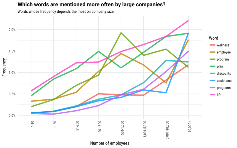 large company benefits