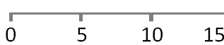 graph-axis-0-to-15