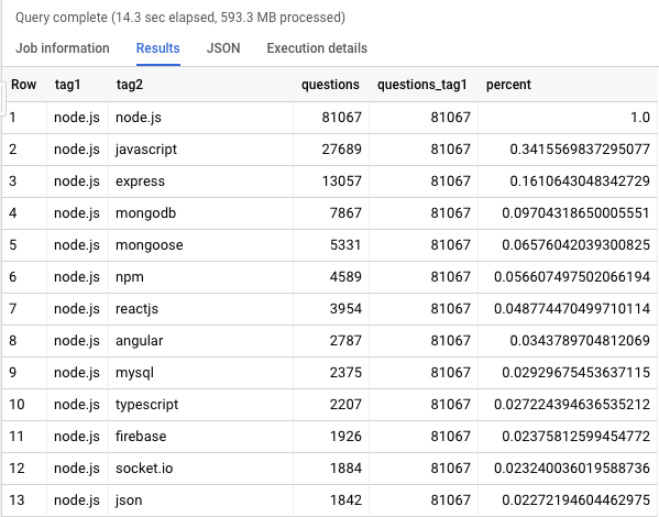 typescript - handling exception in nest jest microservice using rabbitMq -  Stack Overflow