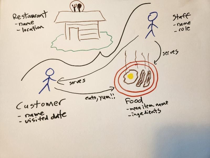 A Treatise on Model Oriented Programming Languages